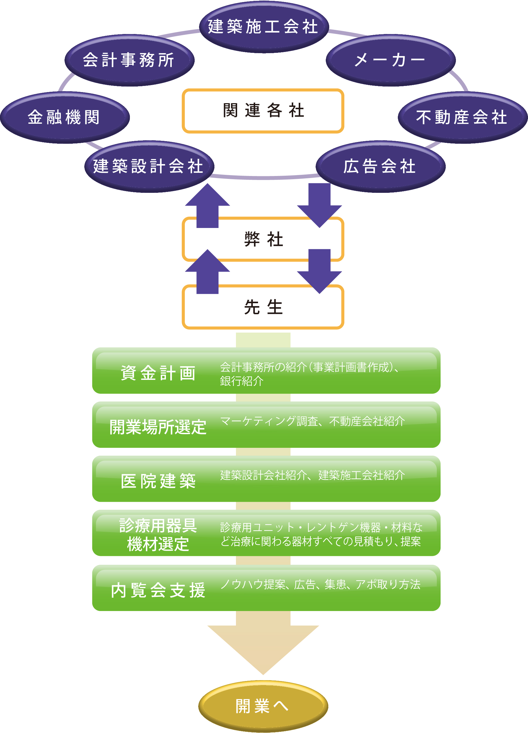 開業支援